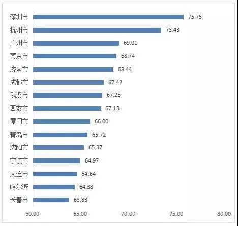 全國第三！浙江軟件與信息技術服務業發展指數全面“燃爆”