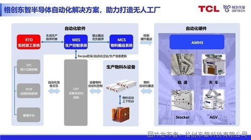 持續升級半導體自動化解決方案，格創東智收購RTD系統軟件，強化軟件開發生態